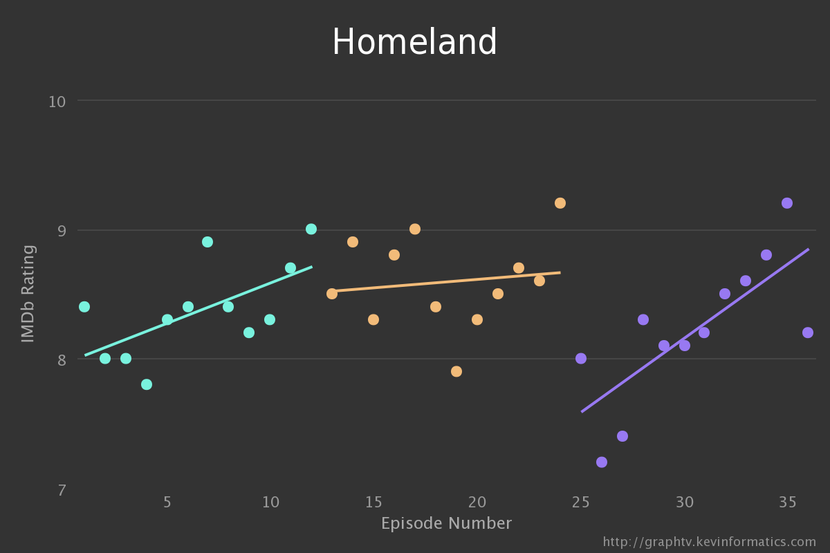 1homeland