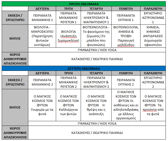 programma camp