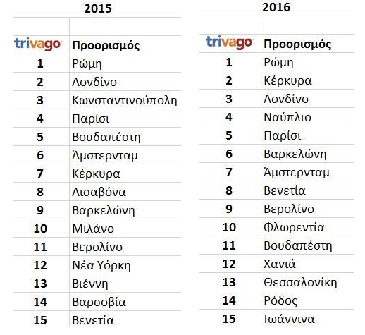 proorismoi pasxa 2016