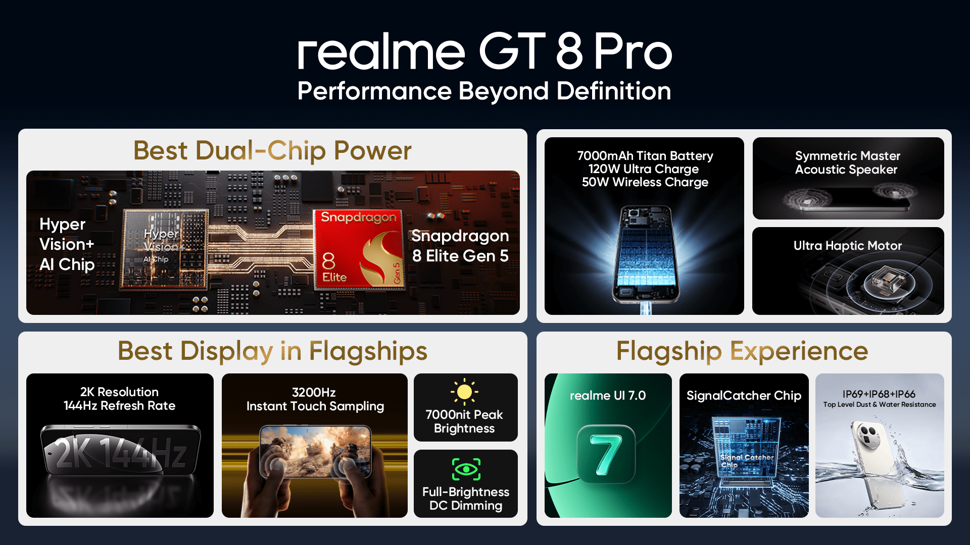 Realme GT 8 Pro: Το πρώτο κινητό με Snapdragon 8 Elite Gen 5